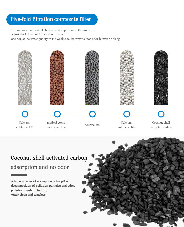 أفضل جهاز لتنقية المياه